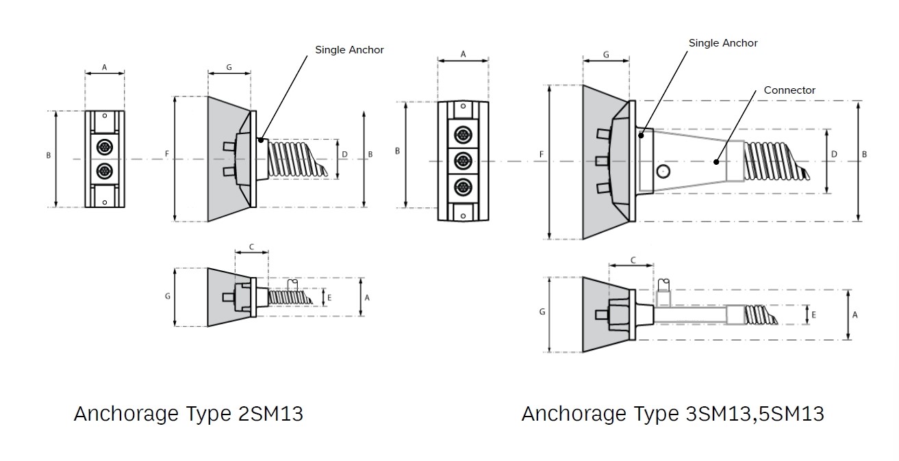 รูปตัวอย่าง Anchorage